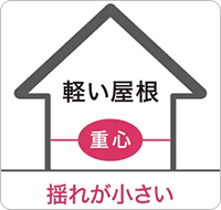 地震の揺れを小さくする